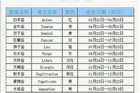 1月20日是什么星座|【1月是什麼星座？】一月出生的星座：摩羯座和水瓶座